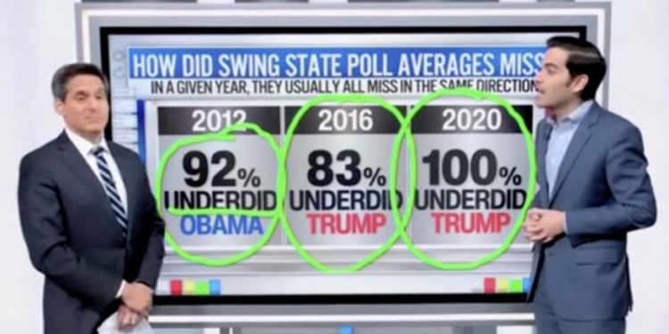 CNN’s Enten Breaks Down How Candidate Could Win Election In ‘Blowout’ Victory Even With Polls Being Historically Close