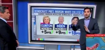 CNN’s Harry Enten Says Harris Performing ‘Ridiculously Well’ Among ‘White College Grads’