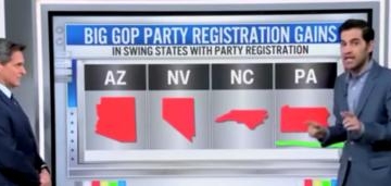 ‘You Can’t Say You Weren’t Warned’: CNN’s Harry Enten Breaks Down ‘Signs’ Pointing To Trump Victory
