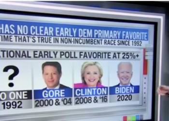 ‘No Clear Favorite’: CNN’s Enten Breaks Down How Democrat Party Has No ‘Heir Apparent’ For Next Presidential Primary