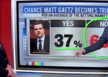 ‘Yikes’: CNN’s Harry Enten Dumps Cold Water On Matt Gaetz’s Odds Of Becoming ‘Trump’s Attorney General’