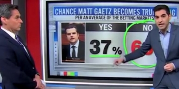 ‘Yikes’: CNN’s Harry Enten Dumps Cold Water On Matt Gaetz’s Odds Of Becoming ‘Trump’s Attorney General’