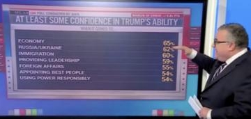 CNN Political Director Breaks Down How Americans Overwhelmingly Believe Trump Will Successfully Handle Major Issues