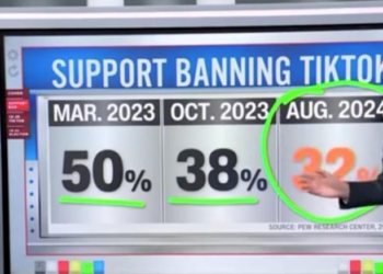 CNN’s Harry Enten Breaks Down Possible Reasons For Trump Opposing TikTok Ban