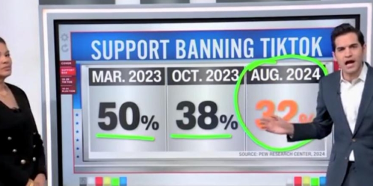 CNN’s Harry Enten Breaks Down Possible Reasons For Trump Opposing TikTok Ban