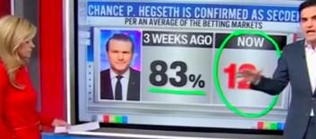 ‘No Bueno’: CNN’s Harry Enten Says ‘It Would Take A Minor Miracle’ For Pete Hegseth To Be Confirmed