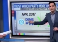 ‘Look At The Margin!’: CNN’s Harry Enten Unpacks Americans’ Drastically Increased Trust In GOP Immigration Policies