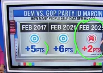 CNN’s Harry Enten Shows How Trump Has ‘Remade The Electorate’ By Increasing Number Of Republican Voters