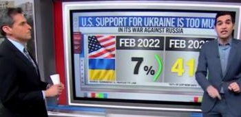 ‘Up Like A Rocket’: CNN’s Harry Enten Says Large Chunk Of Americans Think US Has Been Far Too Generous To Ukraine