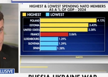 ‘Your President Is Right’: Macron Says He’ll Boost Defense Spending At Trump’s Request