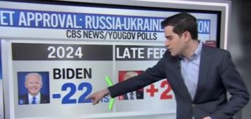 CNN’s Harry Enten Says Americans Giving Trump ‘The Benefit Of The Doubt’ On His Handling Of Ukraine War