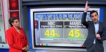 ‘Through The Roof’: CNN Data Guru Breaks Down Surge In Americans Saying US On ‘Right Track’ Under Trump
