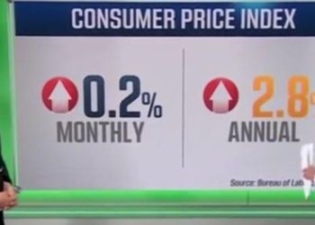 ‘Very Encouraging’: CNN Reporter Says Inflation Moving In ‘Right Direction’ Under Trump