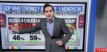 CNN’s Harry Enten Says Trump Is ‘More Beloved’ Among Republicans Than Any Other GOP President In Modern Times