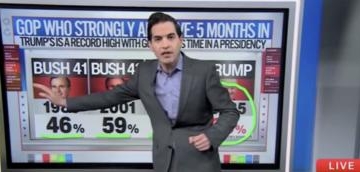 CNN’s Harry Enten Says Trump Is ‘More Beloved’ Among Republicans Than Any Other GOP President In Modern Times