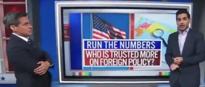 CNN’s Harry Enten Stunned Americans Trust GOP Over Dems On Foreign Policy