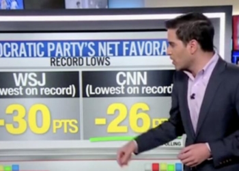 Democrats Currently Facing ‘Lowest’ Favorability Ratings ‘On Record,’ CNN’s Harry Enten Says