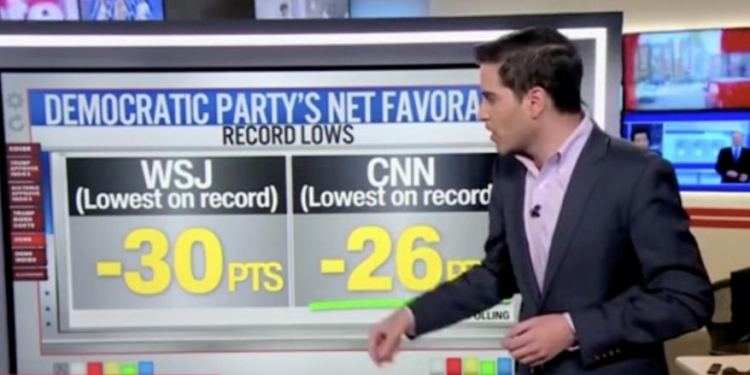 Democrats Currently Facing ‘Lowest’ Favorability Ratings ‘On Record,’ CNN’s Harry Enten Says