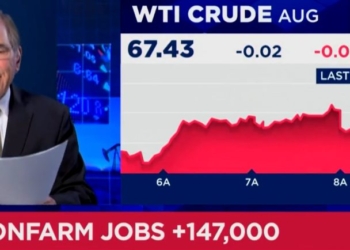‘It’s Just About Right’: Santelli Lauds Another Good Jobs Number For Trump