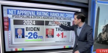 CNN’s Harry Enten Says Americans ‘Vastly Prefer’ Trump’s Handling Of Crime Over Biden