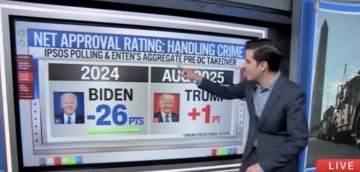 CNN’s Harry Enten Says Americans ‘Vastly Prefer’ Trump’s Handling Of Crime Over Biden
