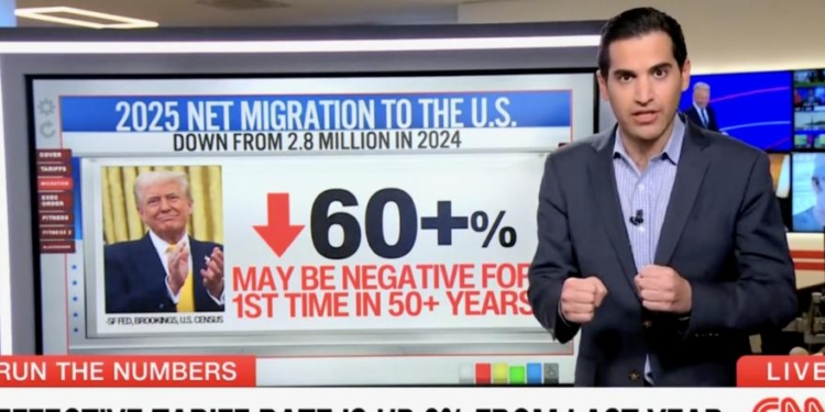 ‘Trump Is Remaking The United States’: Net Migration On Pace To Be Negative, CNN’s Harry Enten Says