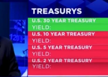 ‘Boy, I’m Surprised!’: CNBC’s Rick Santelli Blown Away By ‘Progress’ In New Inflation Report Under Trump