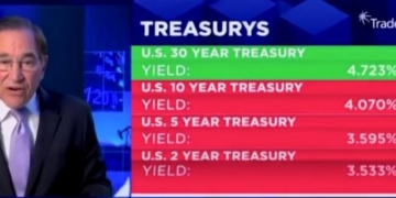 ‘Boy, I’m Surprised!’: CNBC’s Rick Santelli Blown Away By ‘Progress’ In New Inflation Report Under Trump