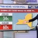 Charles Payne Says ‘Pampered’ And ‘Entitled Folks’ Were Key To Zohran Mamdani’s Win