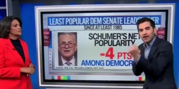 CNN’s Harry Enten Runs Through Horrific Numbers For Chuck Schumer