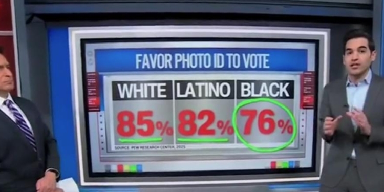 CNN’s Harry Enten Says Americans Of All Races Aren’t Buying Democrats’ Race-Baiting Narrative On Voter ID