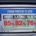 CNN’s Harry Enten Says Americans Of All Races Aren’t Buying Democrats’ Race-Baiting Narrative On Voter ID