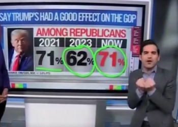 CNN’s Harry Enten Spells Out Bad News For Left Who Think Trump’s Grip On GOP Weakening