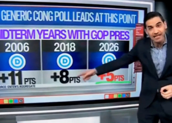 CNN’s Enten Says Bad Polling For Democrats Could Keep Senate In GOP Hands
