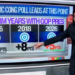 CNN’s Enten Says Bad Polling For Democrats Could Keep Senate In GOP Hands